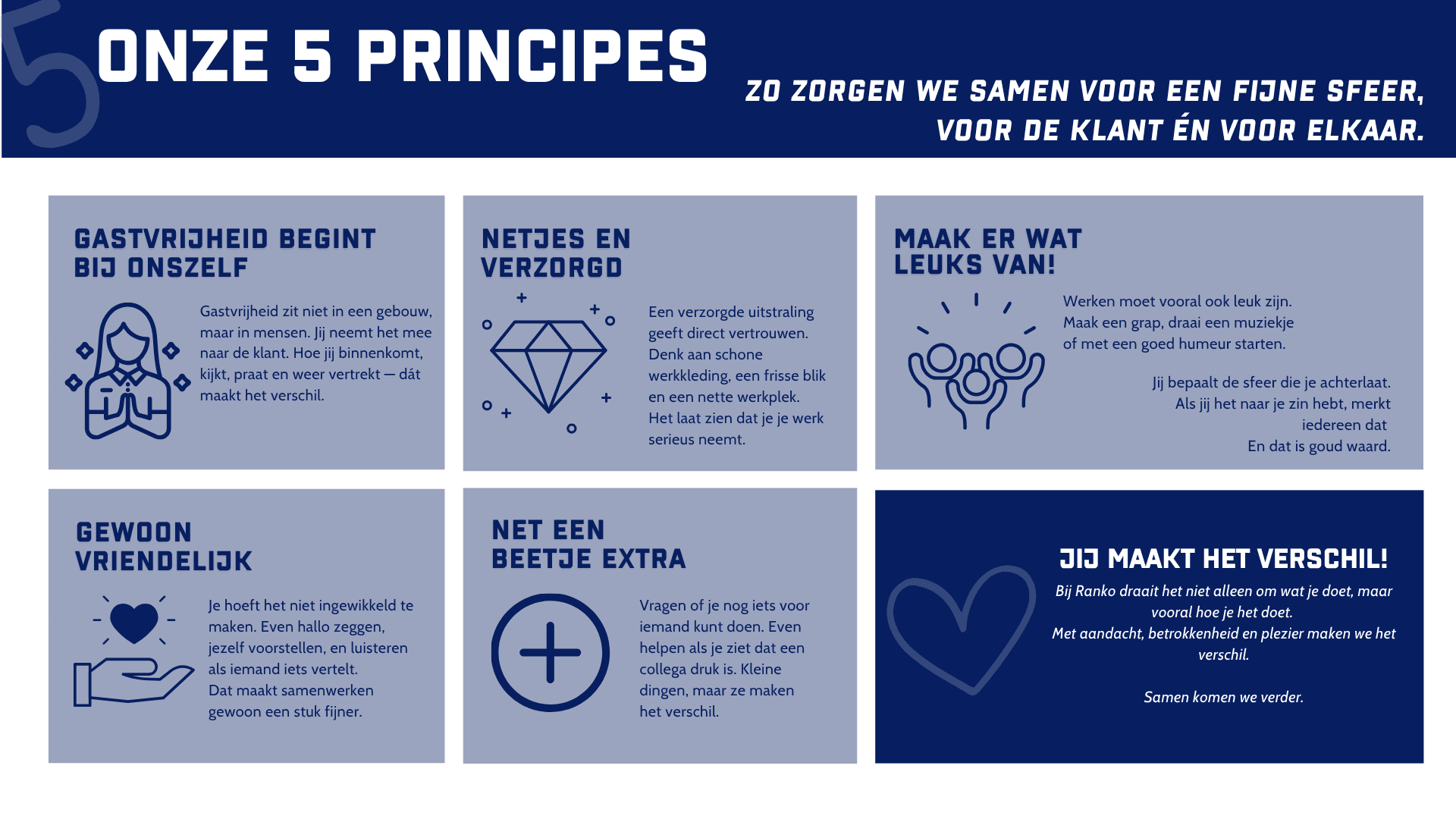 Infographic onboarding - onze 5 principes